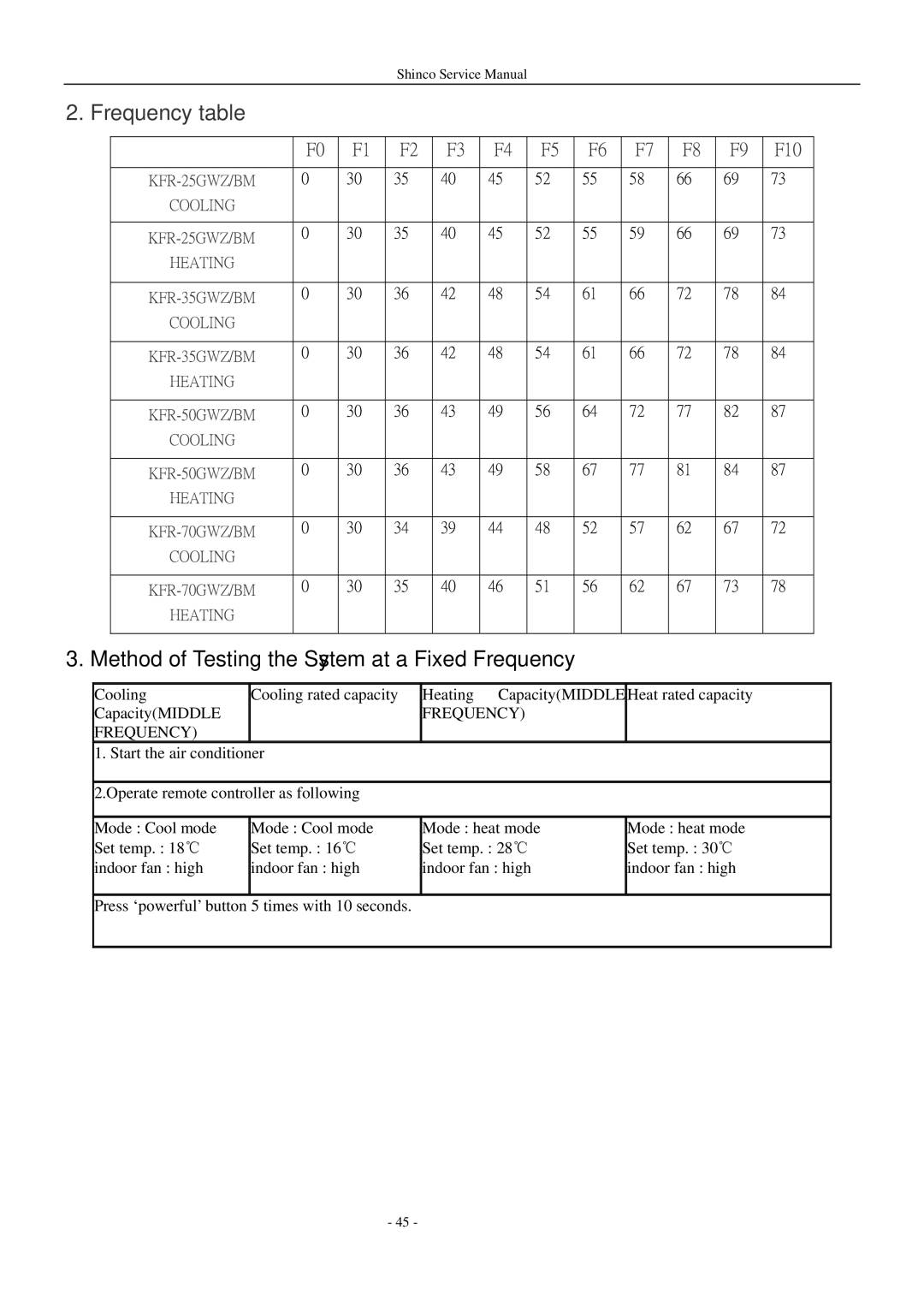 Shinco KFR-25GWZ BM service manual Frequency table 