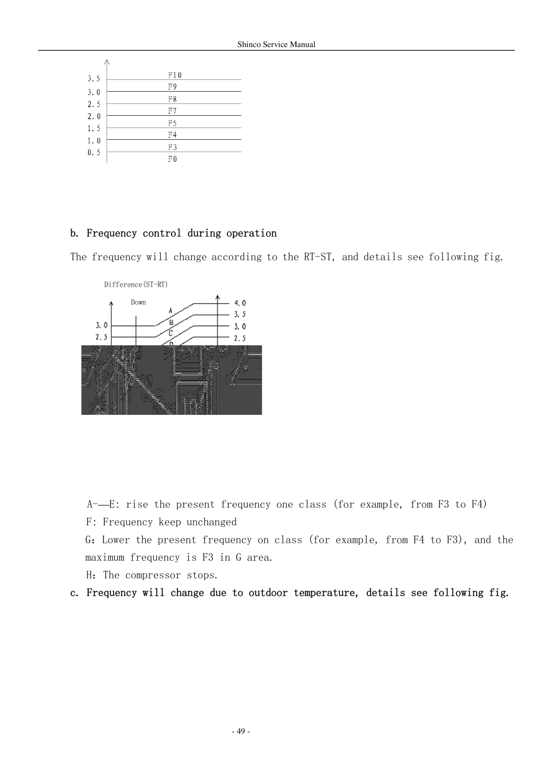 Shinco KFR-25GWZ BM service manual Frequency control during operation 