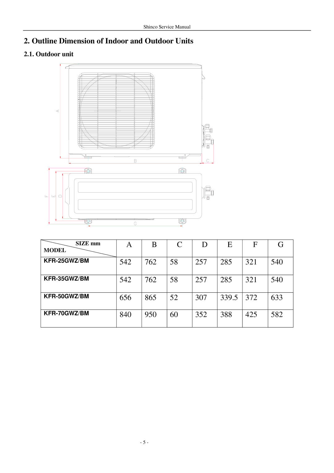 Shinco KFR-25GWZ BM service manual Outline Dimension of Indoor and Outdoor Units, Outdoor unit 