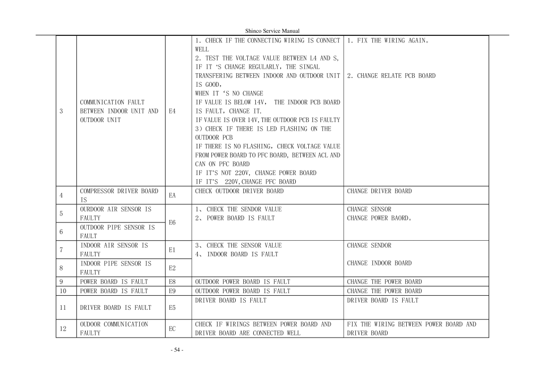 Shinco KFR-25GWZ BM service manual Well 