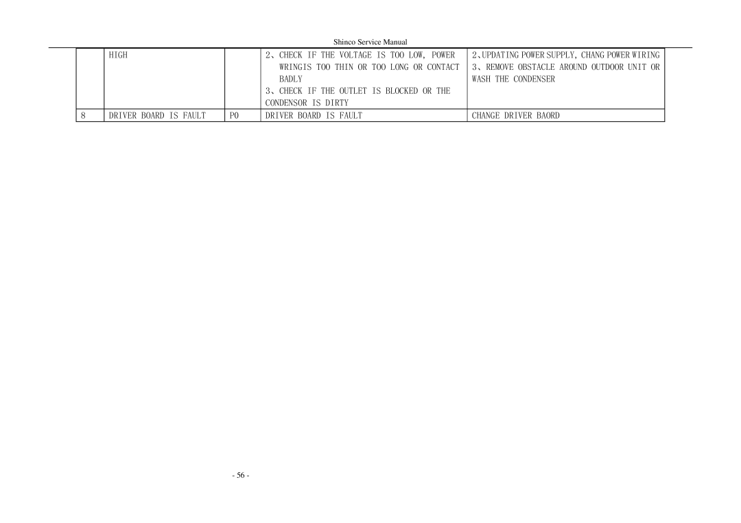 Shinco KFR-25GWZ BM service manual 