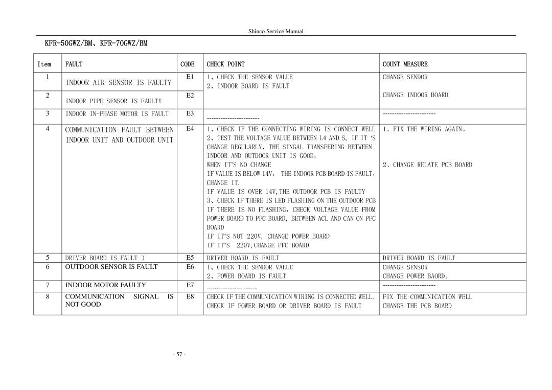 Shinco KFR-25GWZ BM service manual KFR-50GWZ/BM、KFR-70GWZ/BM 