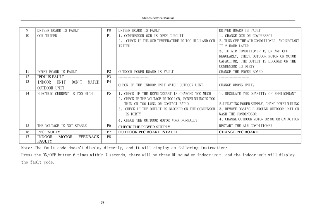 Shinco KFR-25GWZ BM service manual Indoor Unit DON’T Match 