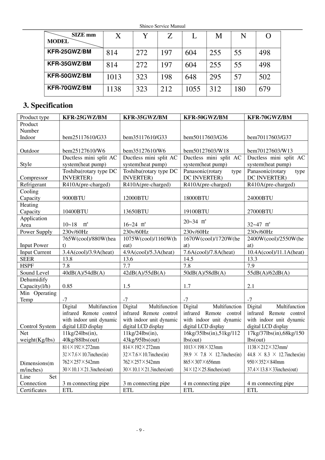 Shinco KFR-25GWZ BM service manual Specification 