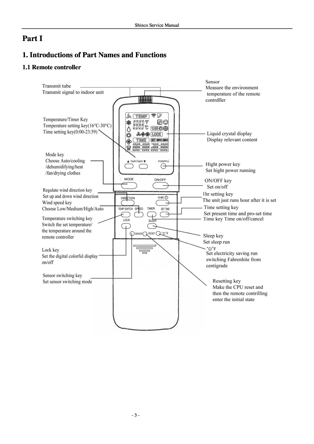 Shinco KFR-25GWZ BM service manual Introductions of Part Names and Functions, Remote controller 