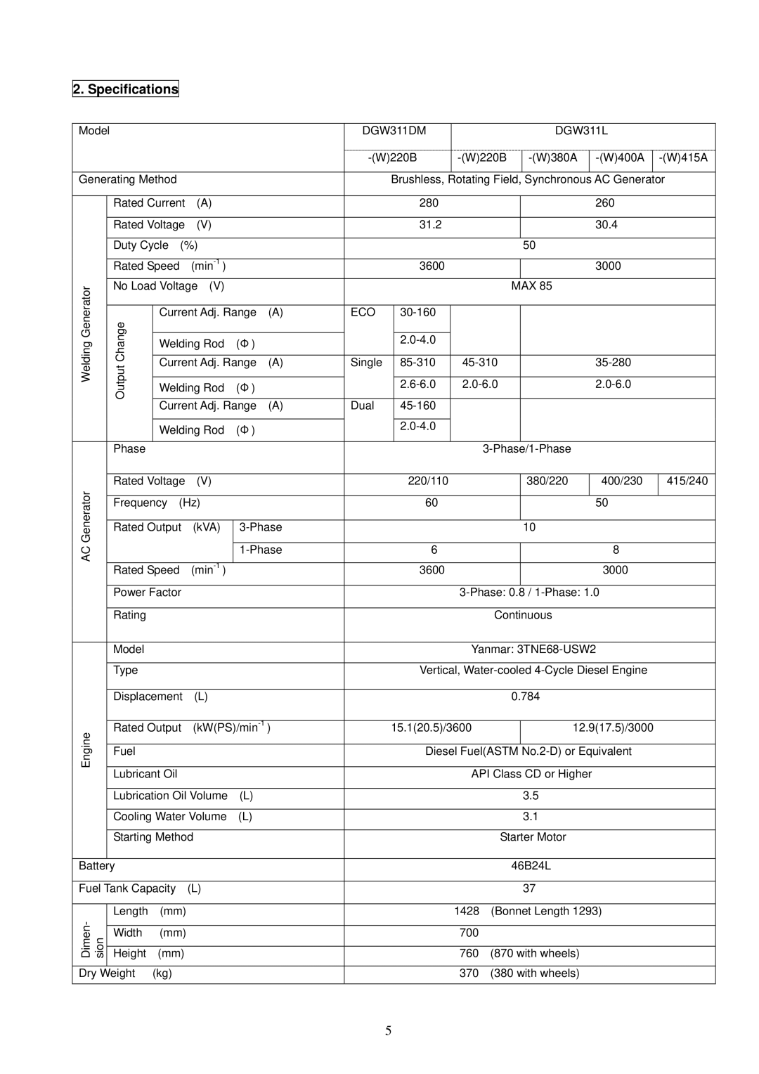 Shindaiwa 4 Cycle Diesel Engine specifications Specifications, DGW311DM DGW311L 