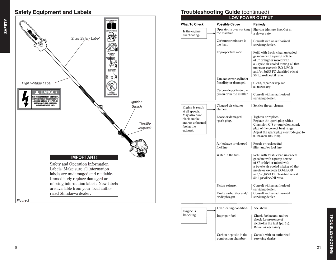 Shindaiwa 63888-94010 specifications Safety Equipment and Labels Troubleshooting Guide, LOW Power Output 