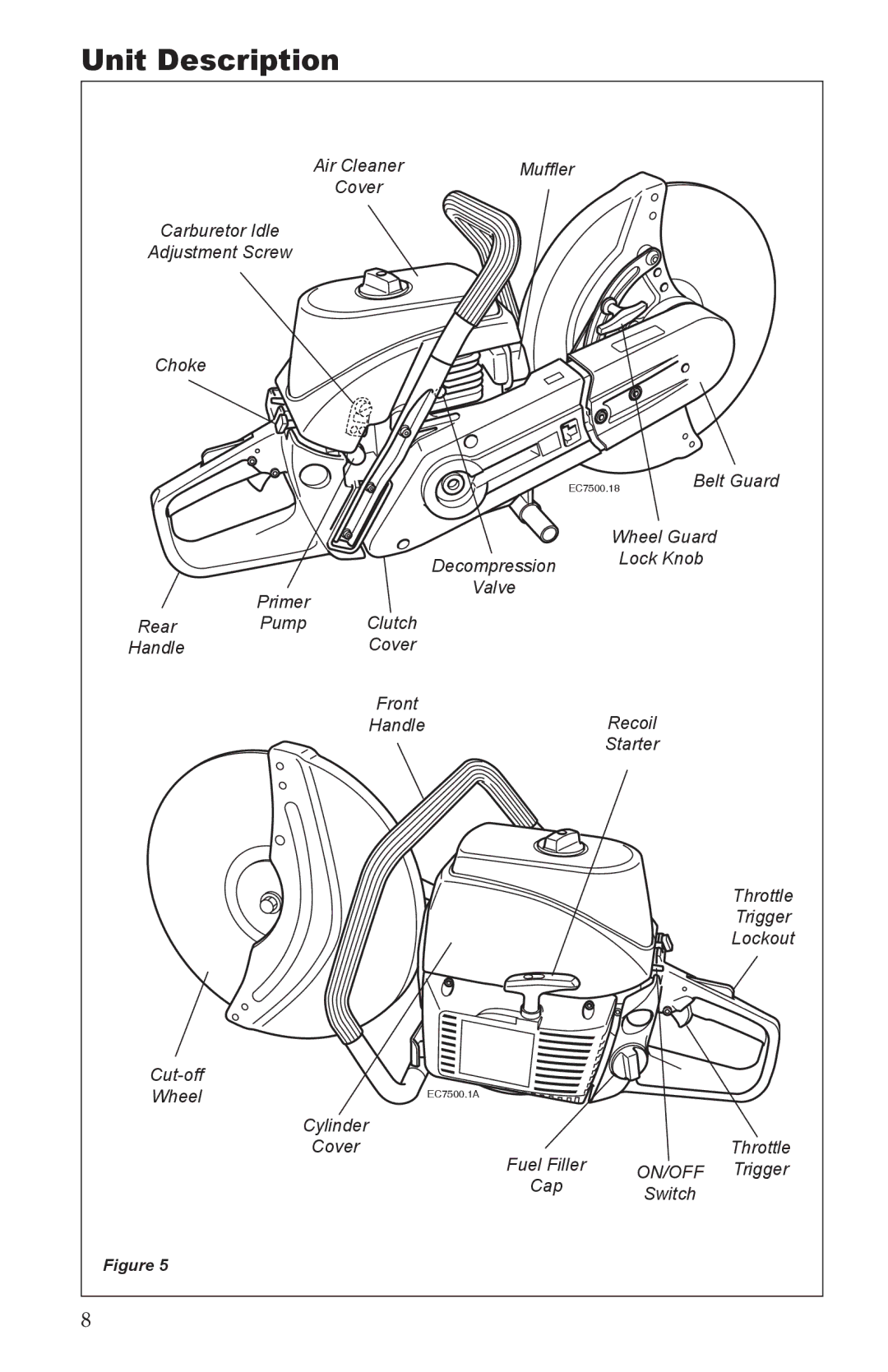 Shindaiwa 68006-94310 manual Unit Description 