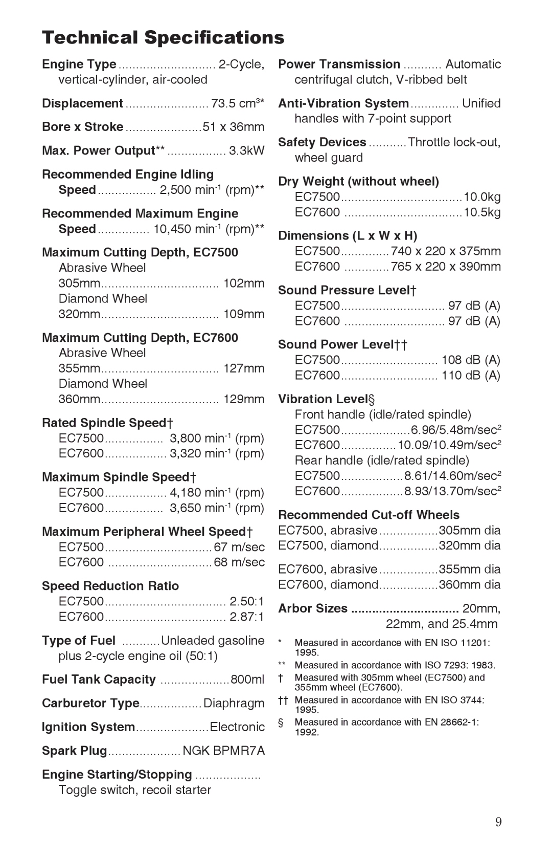 Shindaiwa 68006-94310 manual Technical Speciﬁcations, Power Transmission 