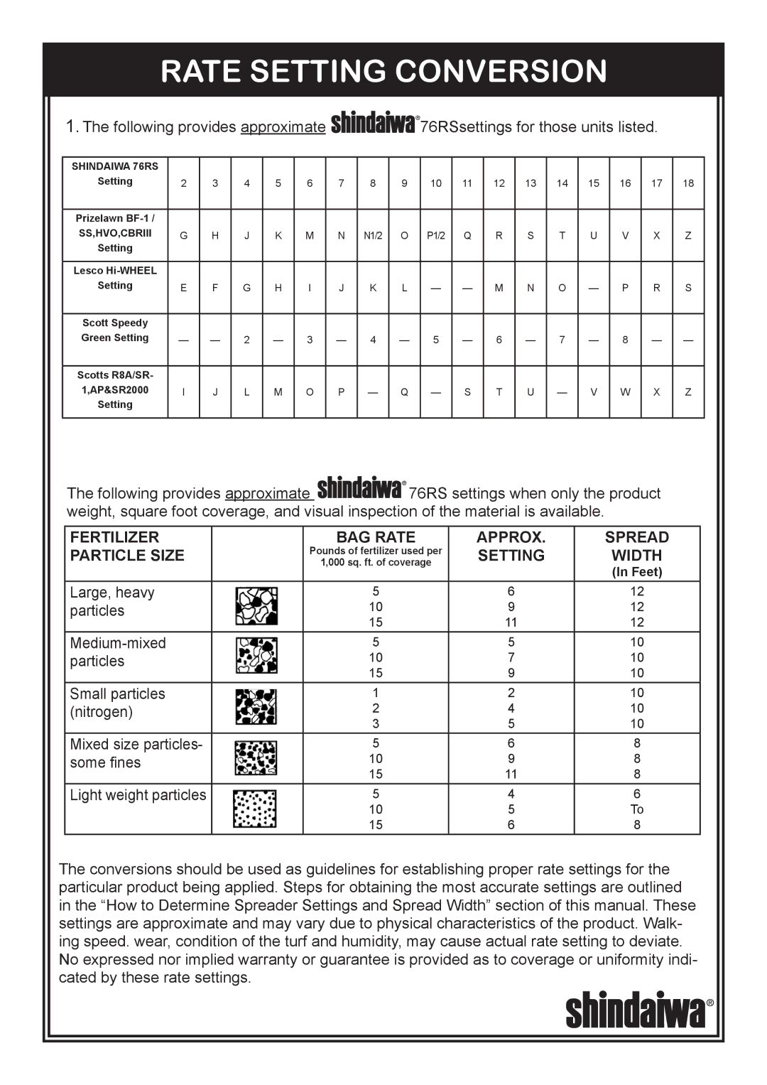 Shindaiwa 76RS owner manual Rate Setting Conversion, Ss,Hvo,Cbriii 