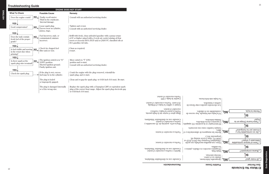 Shindaiwa 80775 manual Troubleshooting Guide, Enciende No Motor El, ?-compresi ÀBuena, Gira? motor ÀEl 