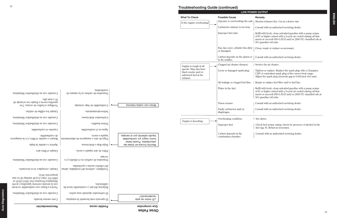 Shindaiwa 80775 manual Fallas Otras, Recalentando?, Est‡ se motor ÀEl, Recomendación Causa Posible Comprobar Que 