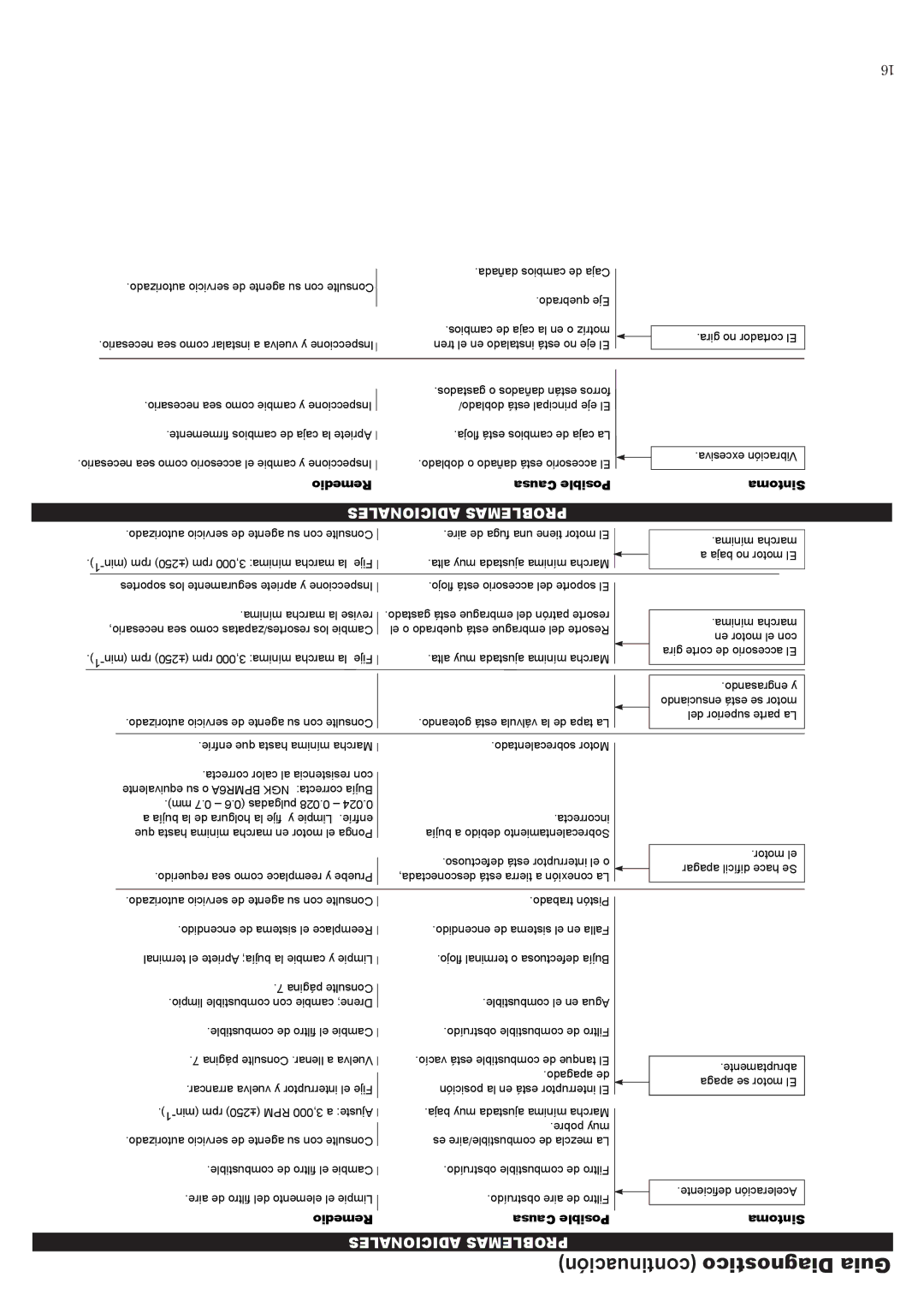 Shindaiwa 81645 manual Continuación Diagnostico Guia, Adicionales Problemas 