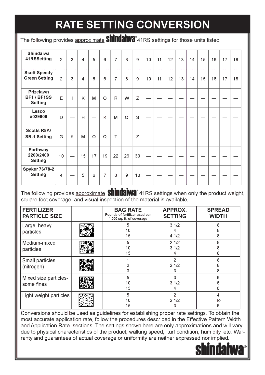 Shindaiwa 82010, 41RS Broadcast owner manual Rate Setting Conversion, Setting Width 