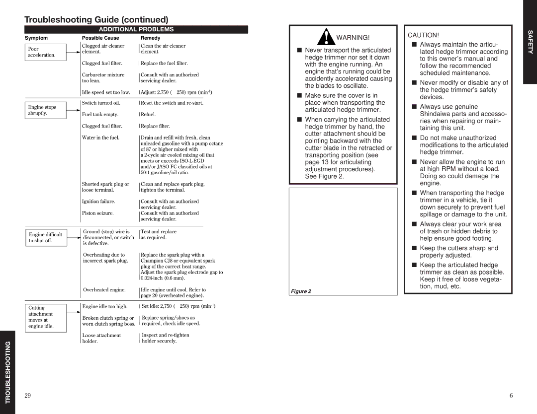 Shindaiwa 63848-94010, AH231 specifications Safety Troubleshooting 