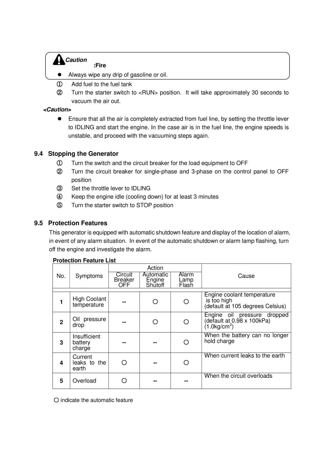 Shindaiwa DG1000MI manual Stopping the Generator, Protection Features, Feature List 