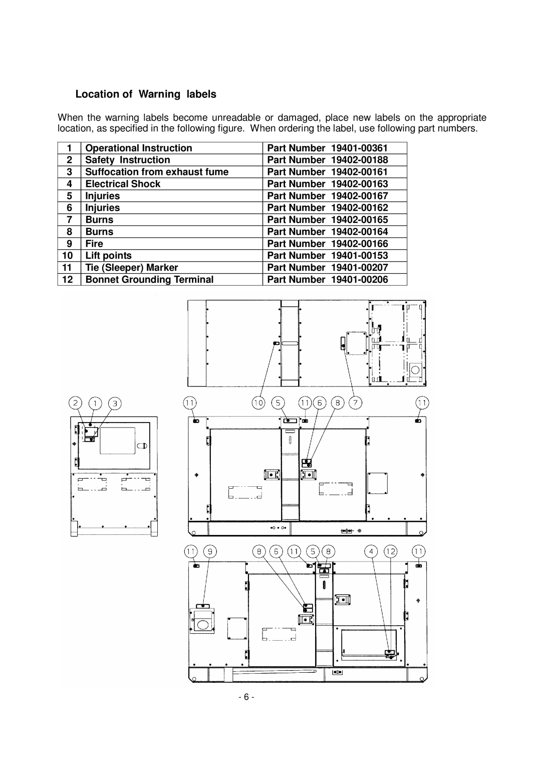 Shindaiwa DG1000MI manual Location of Warning labels 