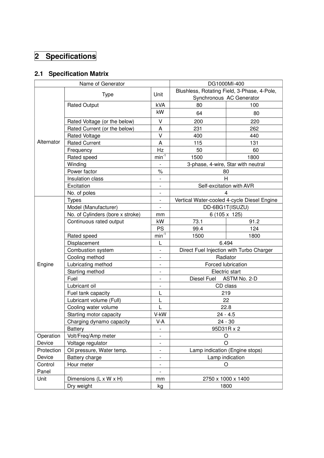 Shindaiwa DG1000MI manual Specifications, Specification Matrix 