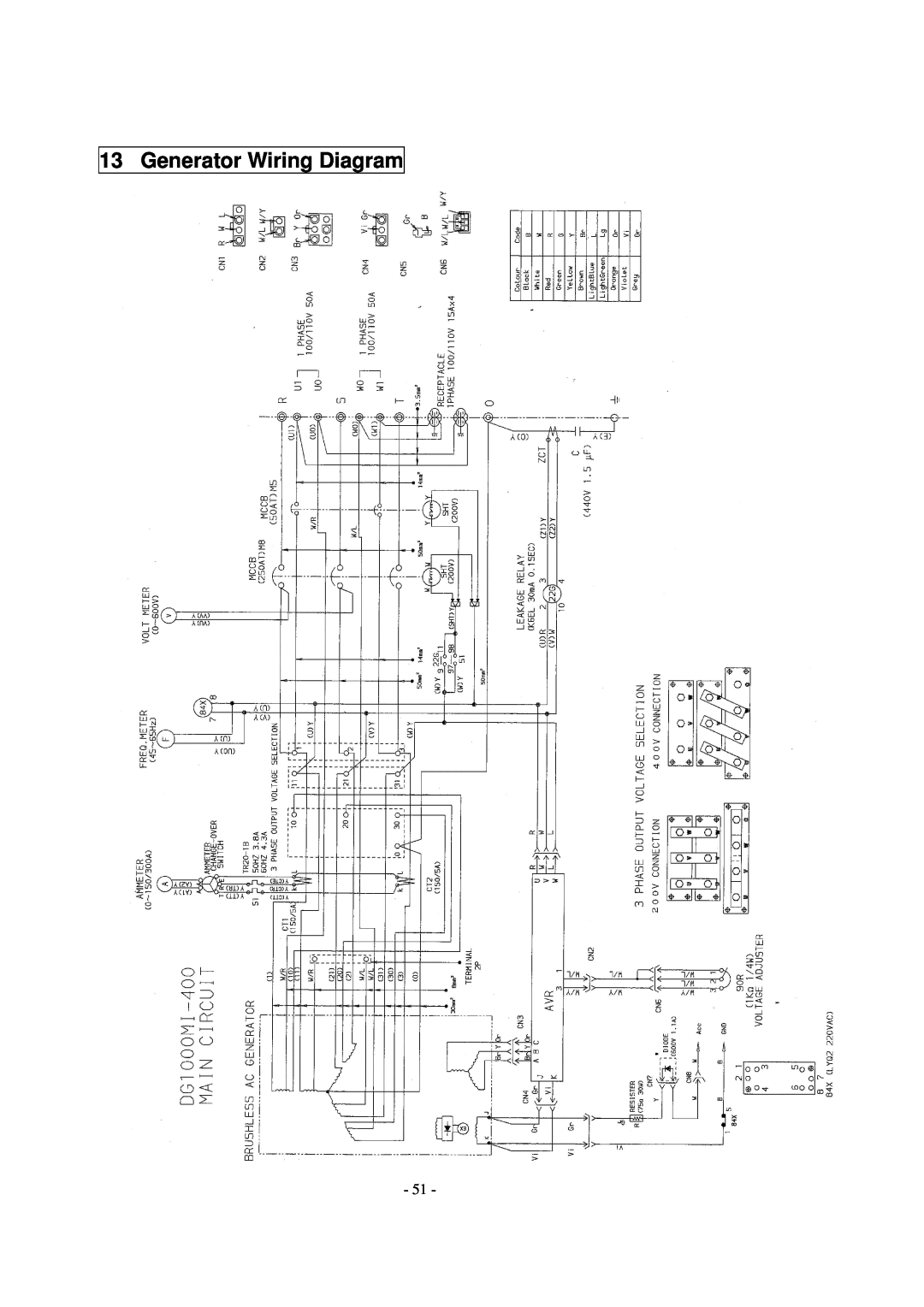 Shindaiwa DG1000MI manual Generator Wiring Diagram 