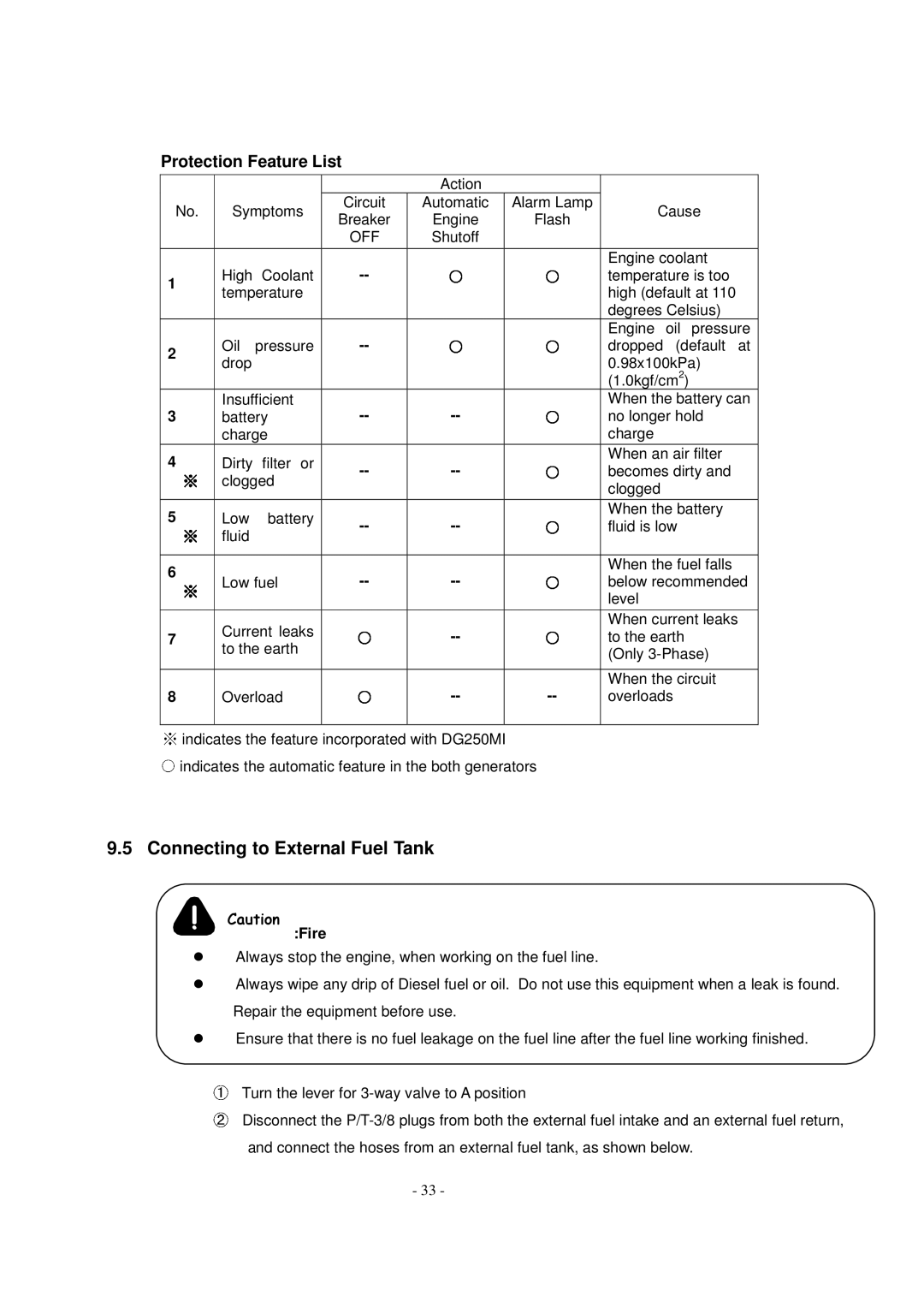 Shindaiwa DG250MI, DG150MI specifications Connecting to External Fuel Tank, Protection Feature List, Overload 