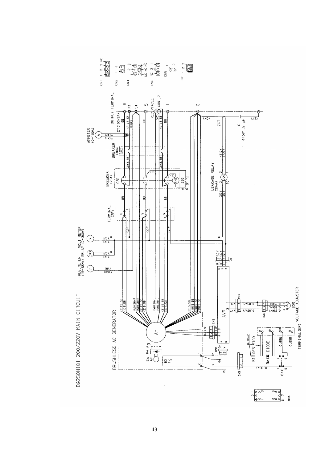 Shindaiwa DG250MI, DG150MI specifications 