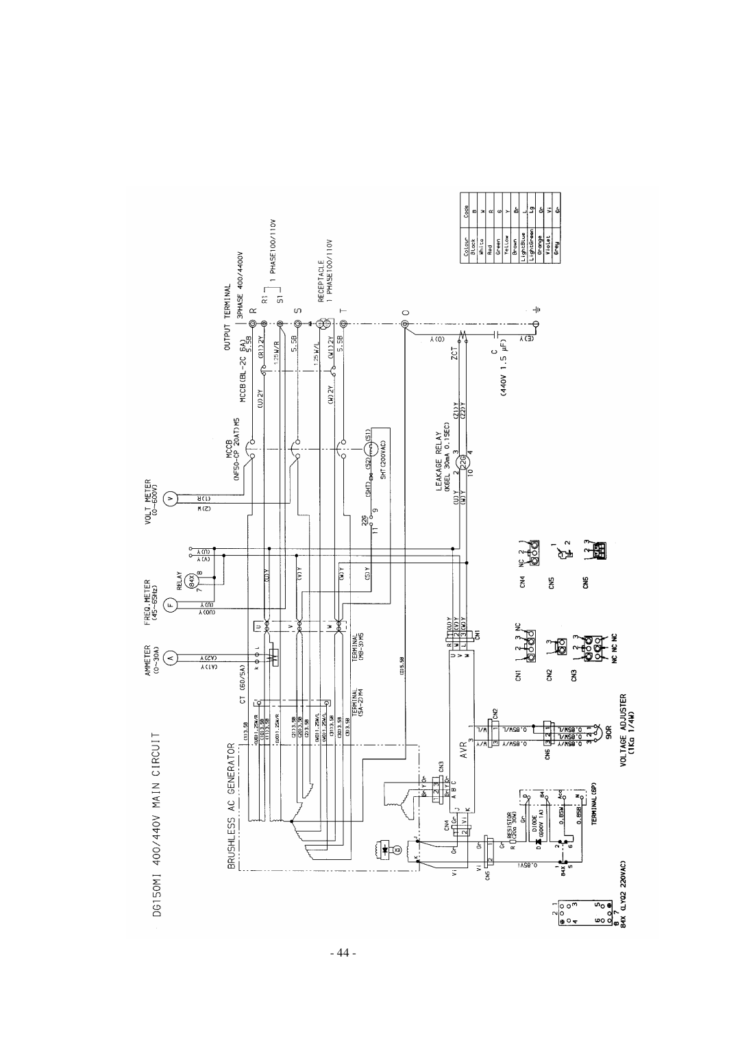 Shindaiwa DG150MI, DG250MI specifications 