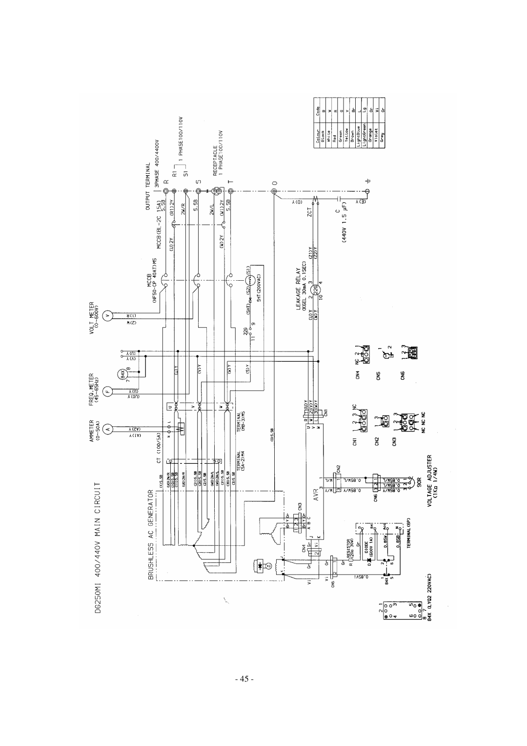 Shindaiwa DG250MI, DG150MI specifications 