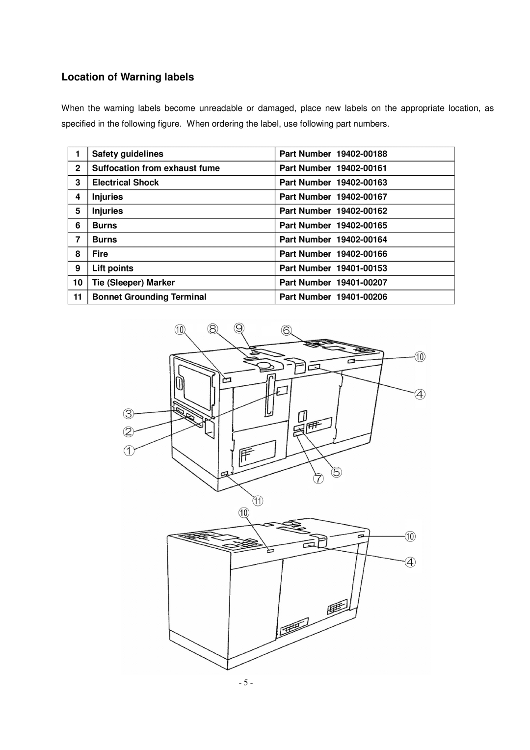 Shindaiwa DG250MI, DG150MI specifications Location of Warning labels 