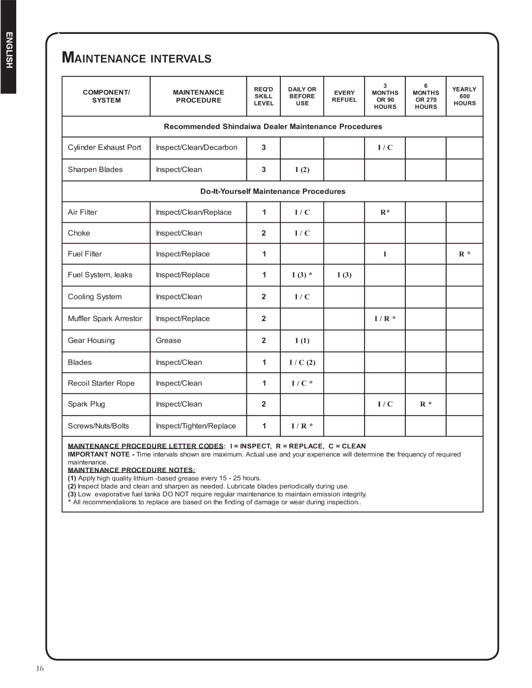 Shindaiwa DH212, 82053 manual Maintenance intervals, Do-It-Yourself Maintenance Procedures 