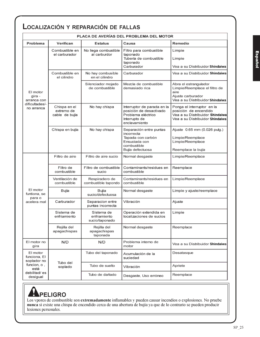 Shindaiwa 82053, DH212 manual Localización y reparación de fallas 