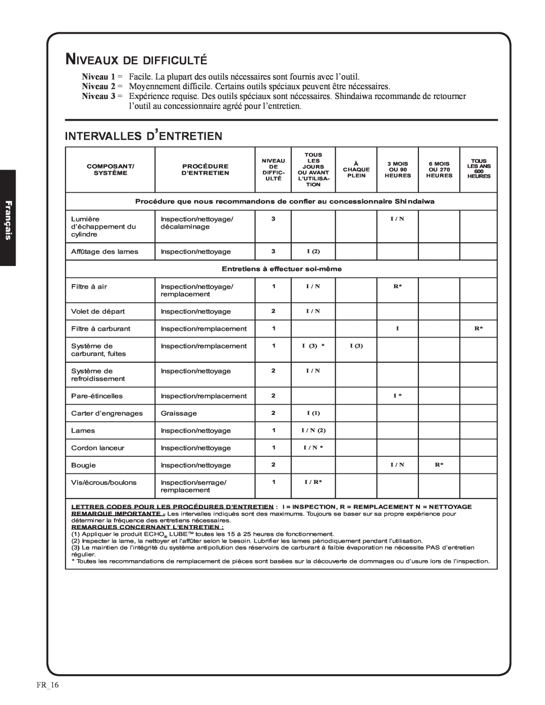 Shindaiwa DH212, 82053 manual Niveaux de difficulté, intervalles d’entretien, Français, FR_16 