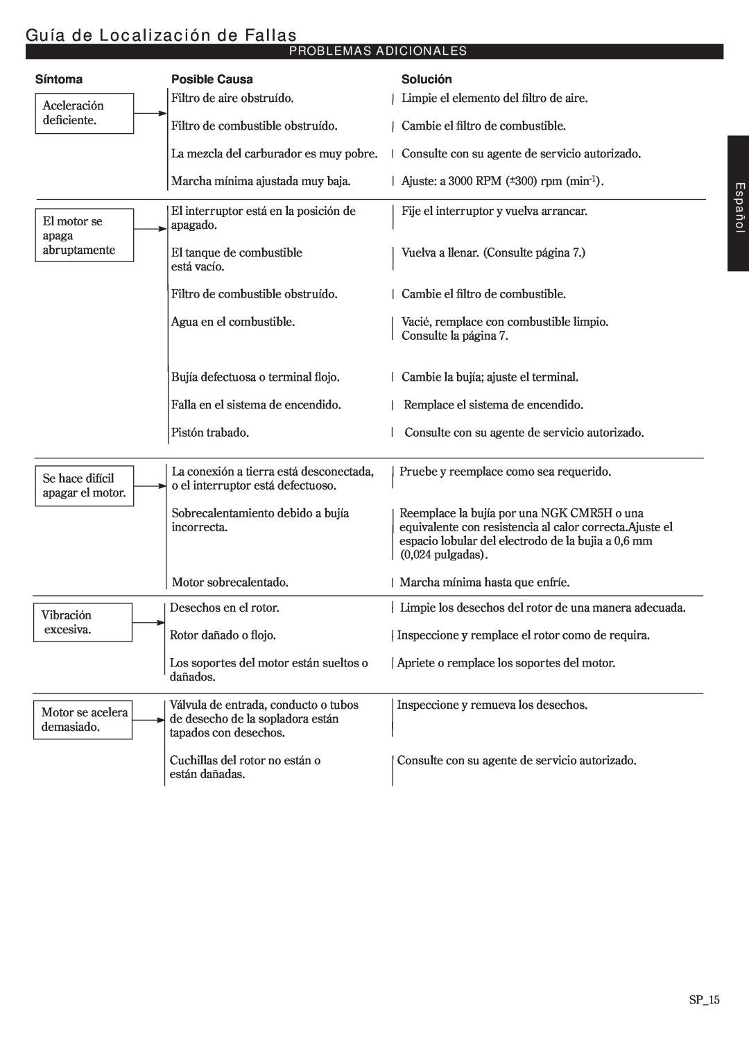 Shindaiwa EB3410/EVC, EB2510/EVC manual Problemas Adicionales, Síntoma, Guía de Localización de Fallas, Solución, Español 