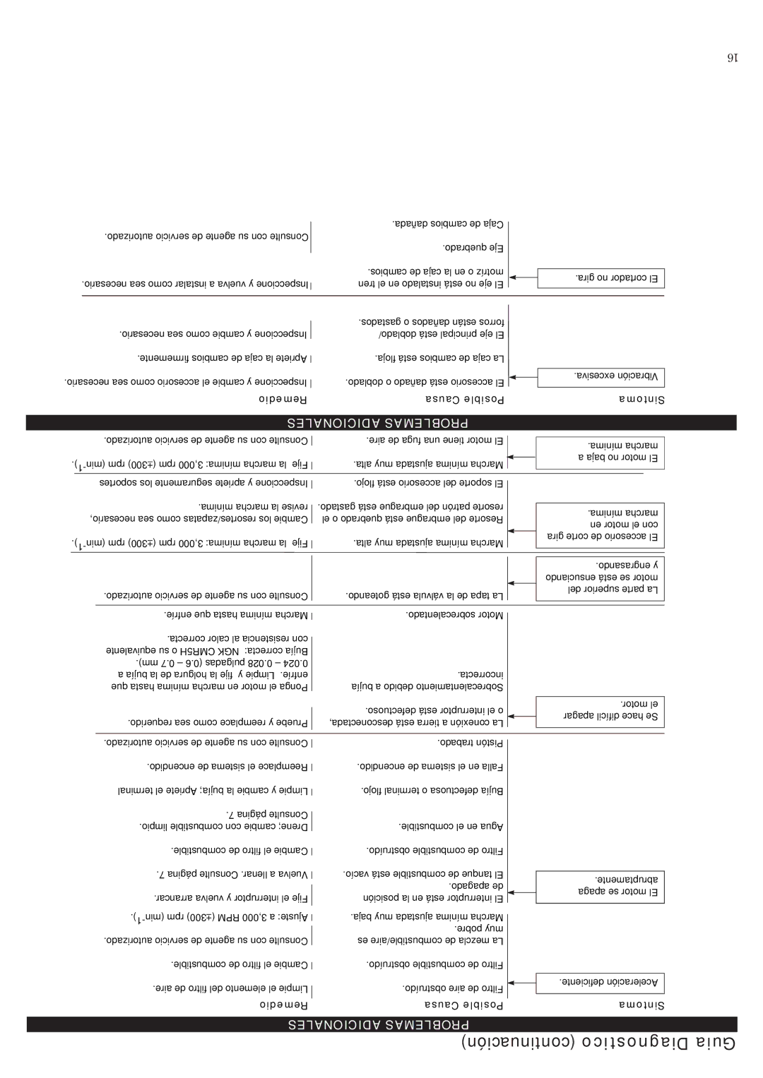 Shindaiwa 81719, LE2510 manual Continuación Diagnostico Guia, Adicionales Problemas 