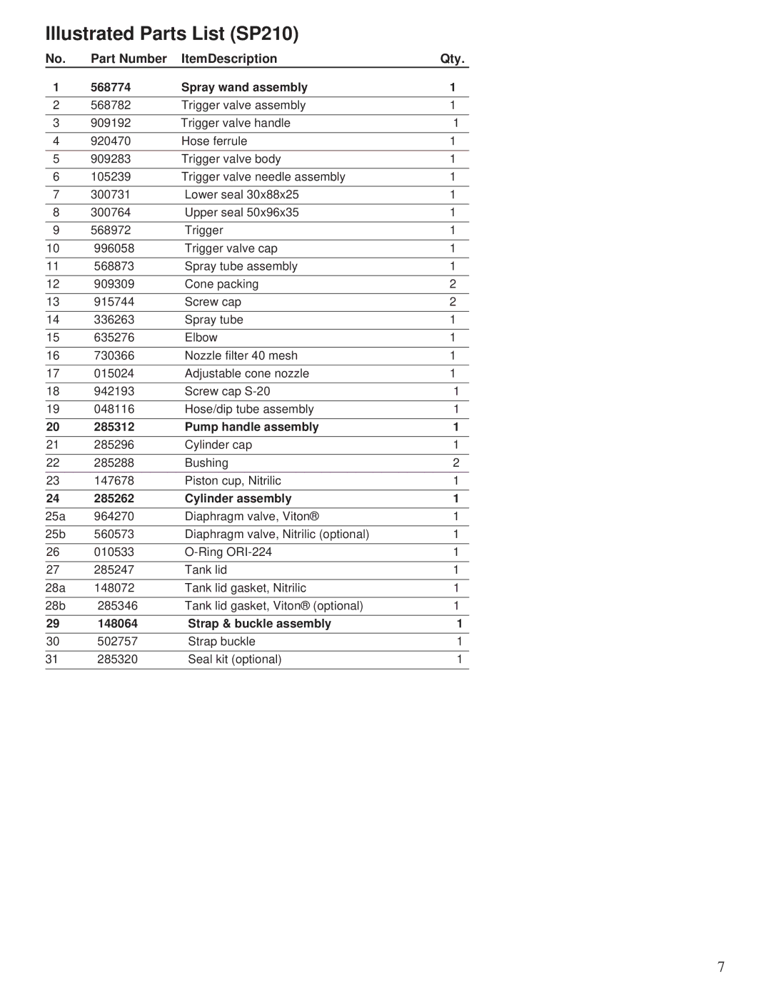 Shindaiwa 80555, SP210 Part Number ItemDescription Qty 568774 Spray wand assembly, Pump handle assembly, Cylinder assembly 