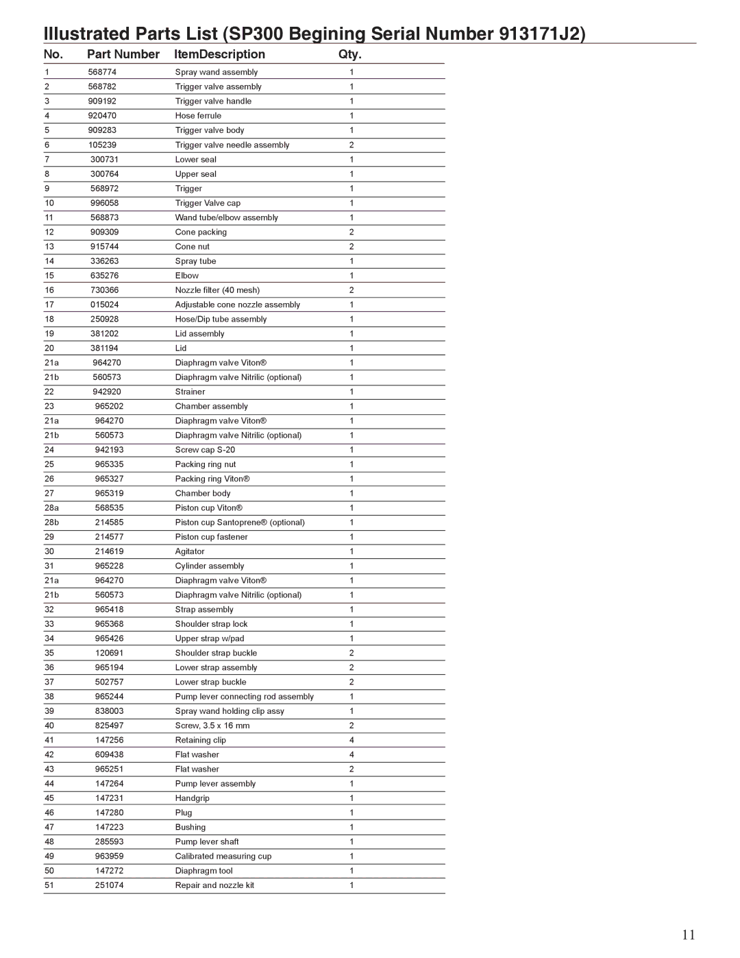 Shindaiwa 80709 manual Illustrated Parts List SP300 Begining Serial Number 913171J2 