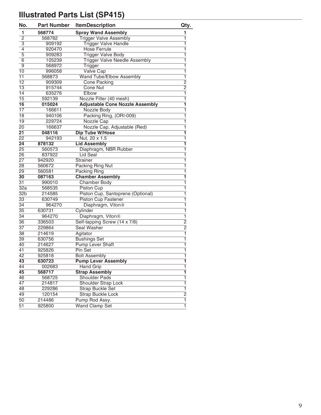 Shindaiwa 80836 manual Illustrated Parts List SP415, Part Number ItemDescription Qty 