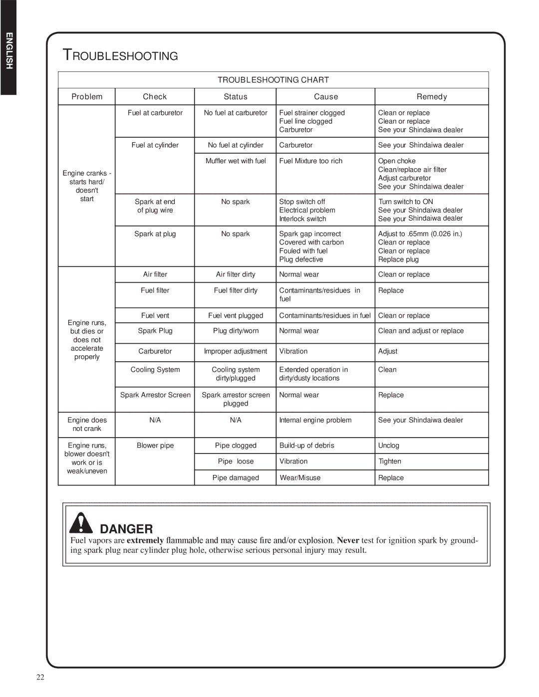 Shindaiwa SV212, 82052 manual Troubleshooting Chart 