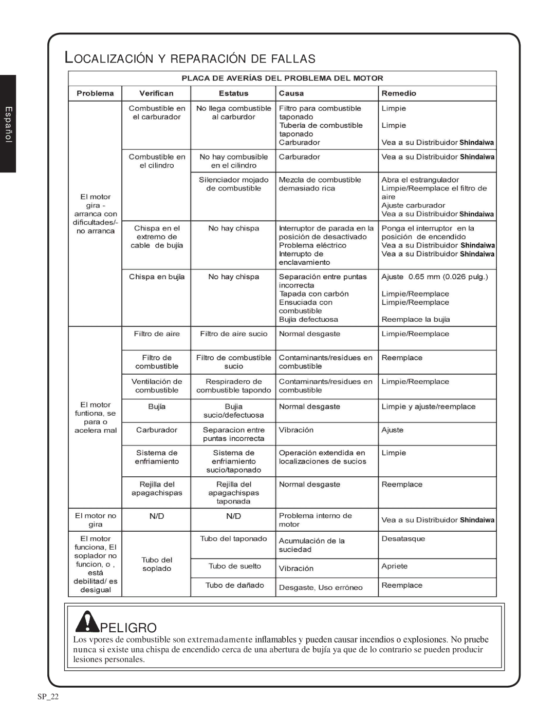 Shindaiwa SV212, 82052 manual Localización y reparación de fallas 