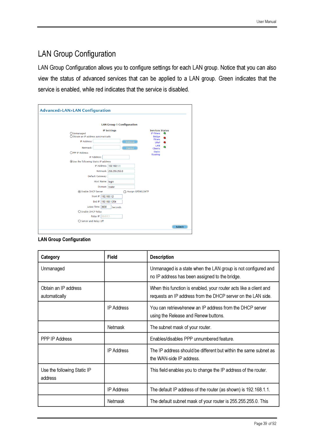 Shiro ADSL 2/2+ Ethernet Modem manual LAN Group Configuration Category Field Description 