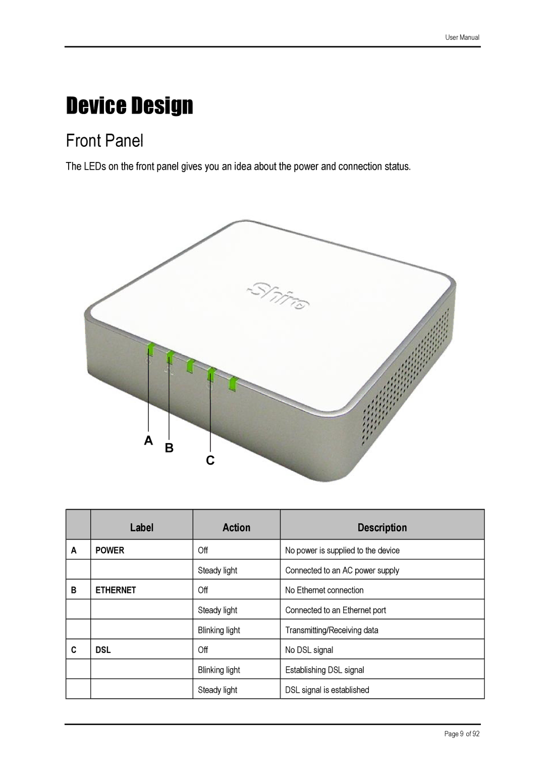 Shiro ADSL 2/2+ Ethernet Modem manual Device Design, Front Panel 