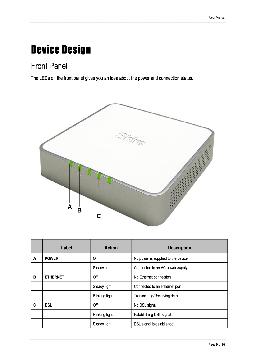 Shiro ADSL 2/2+ Ethernet Modem manual Device Design, Front Panel, Label, Action, Description, A B C 