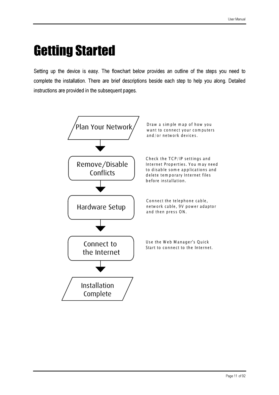 Shiro ADSL 2/2 user manual Getting Started 