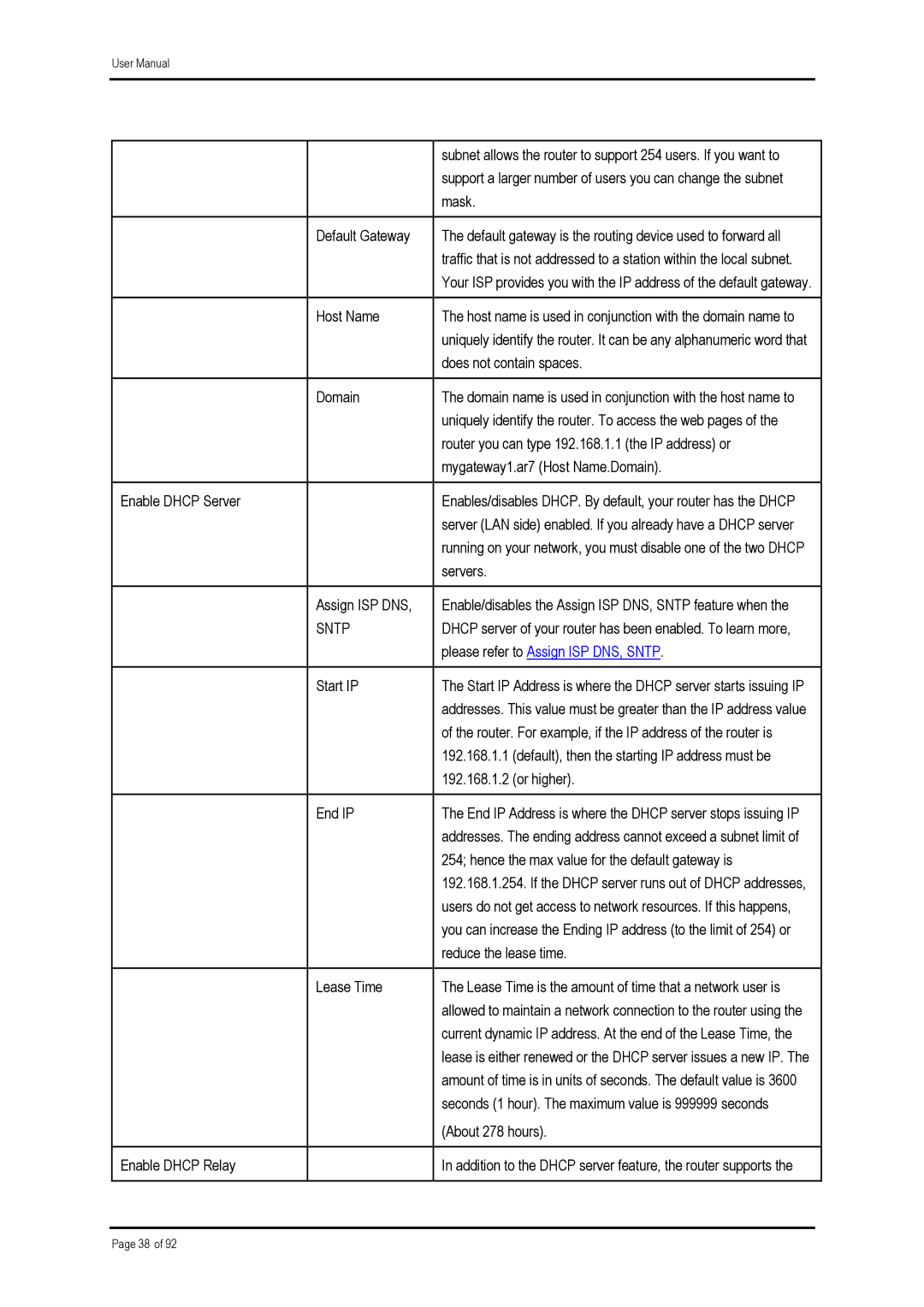 Shiro ADSL 2/2 user manual Sntp 