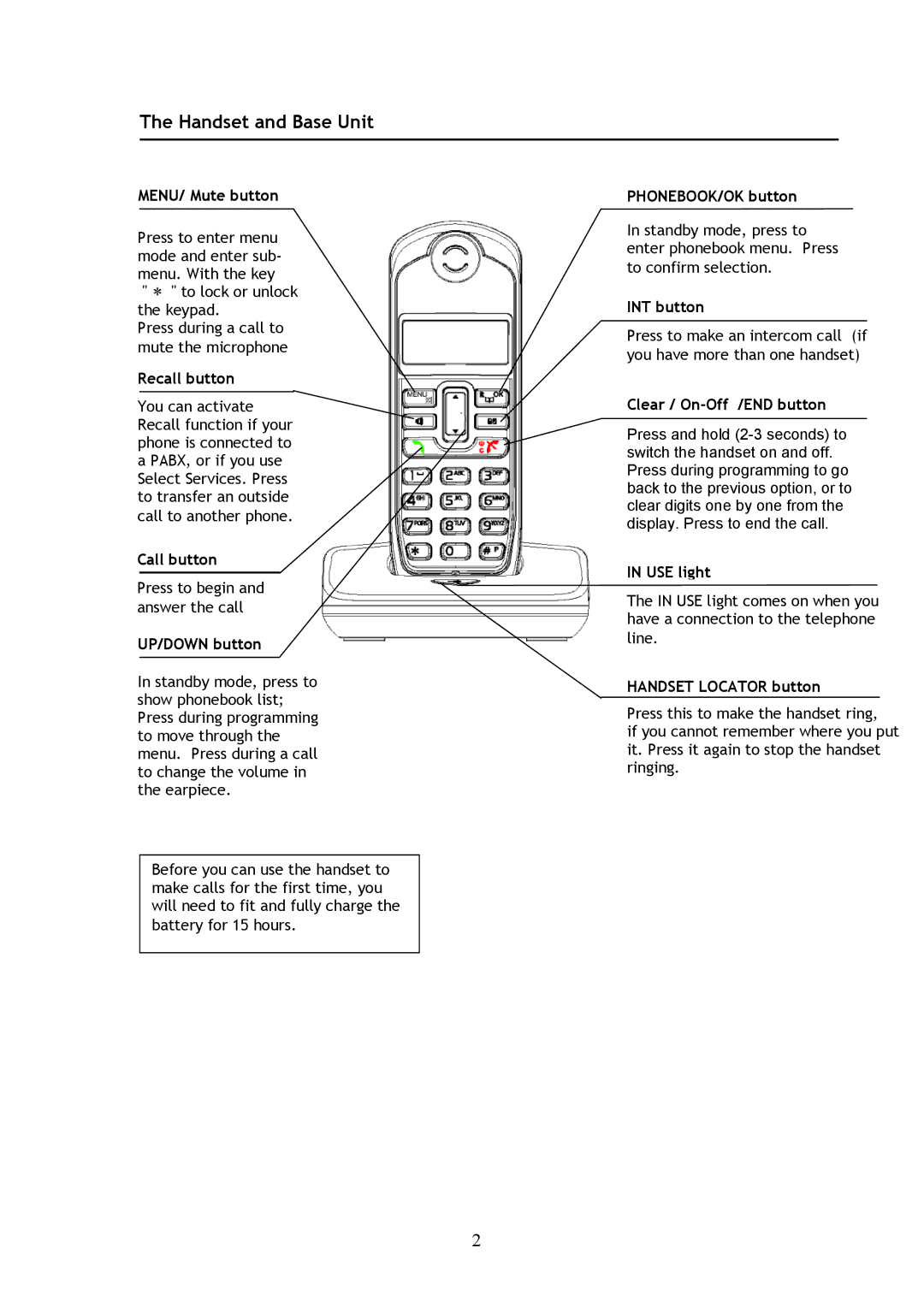 Shiro SD2100 user manual Handset and Base Unit 