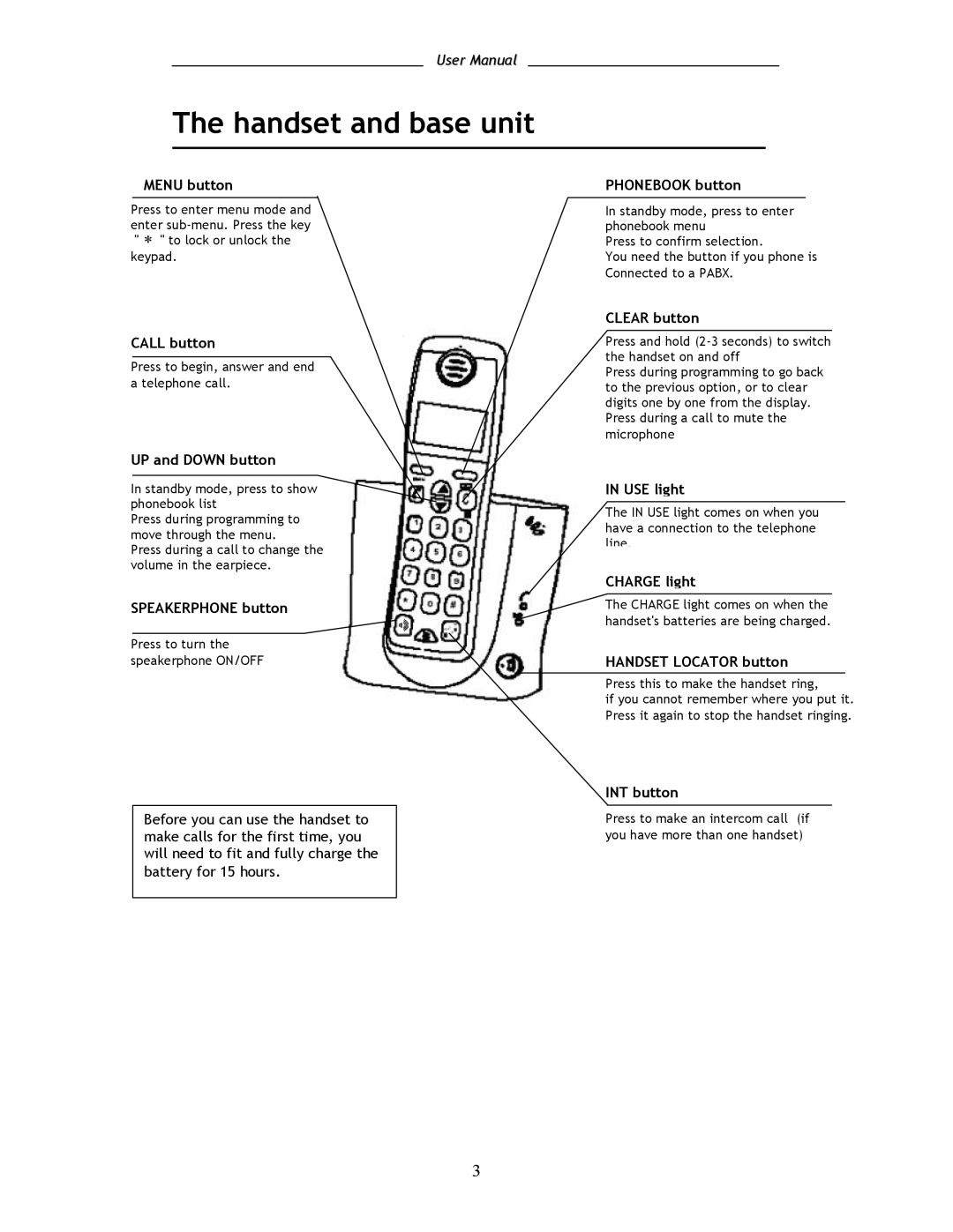 Shiro SD8101 user manual Handset and base unit, Phonebook button 