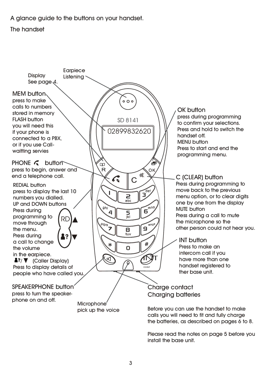 Shiro SD8141 Glance guide to the buttons on your handset. The handset, MEM button, Phone button, OK button, Clear button 