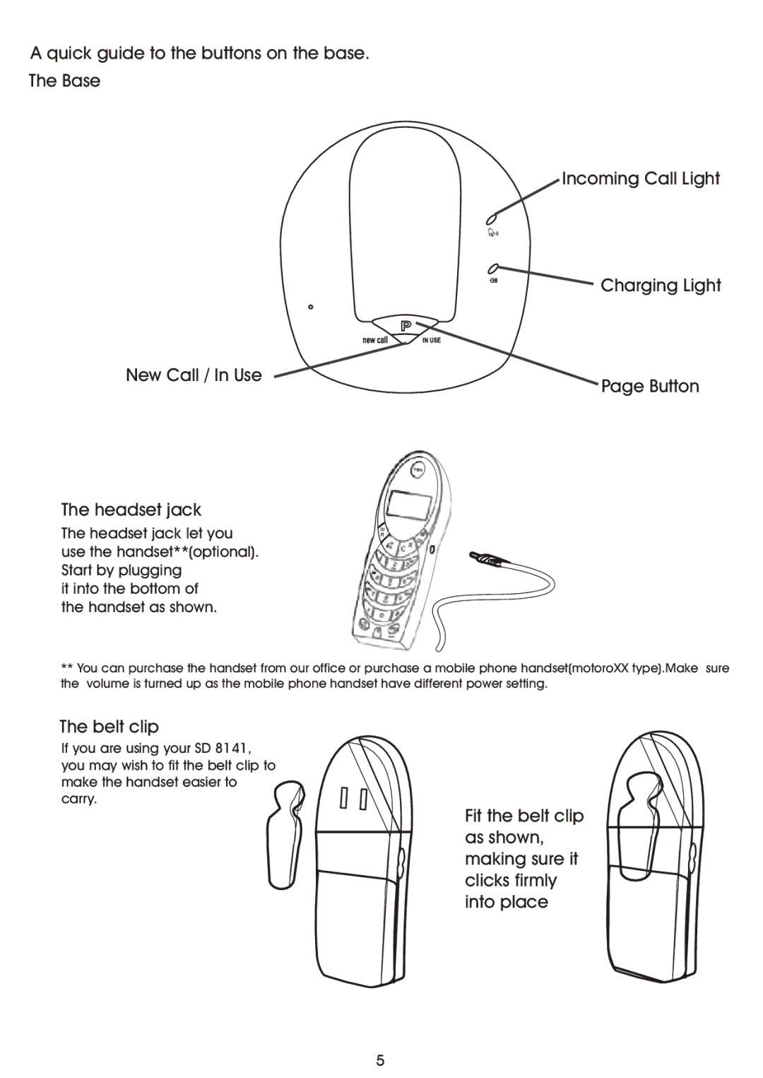 Shiro SD8141 manual Quick guide to the buttons on the base Base, Belt clip 