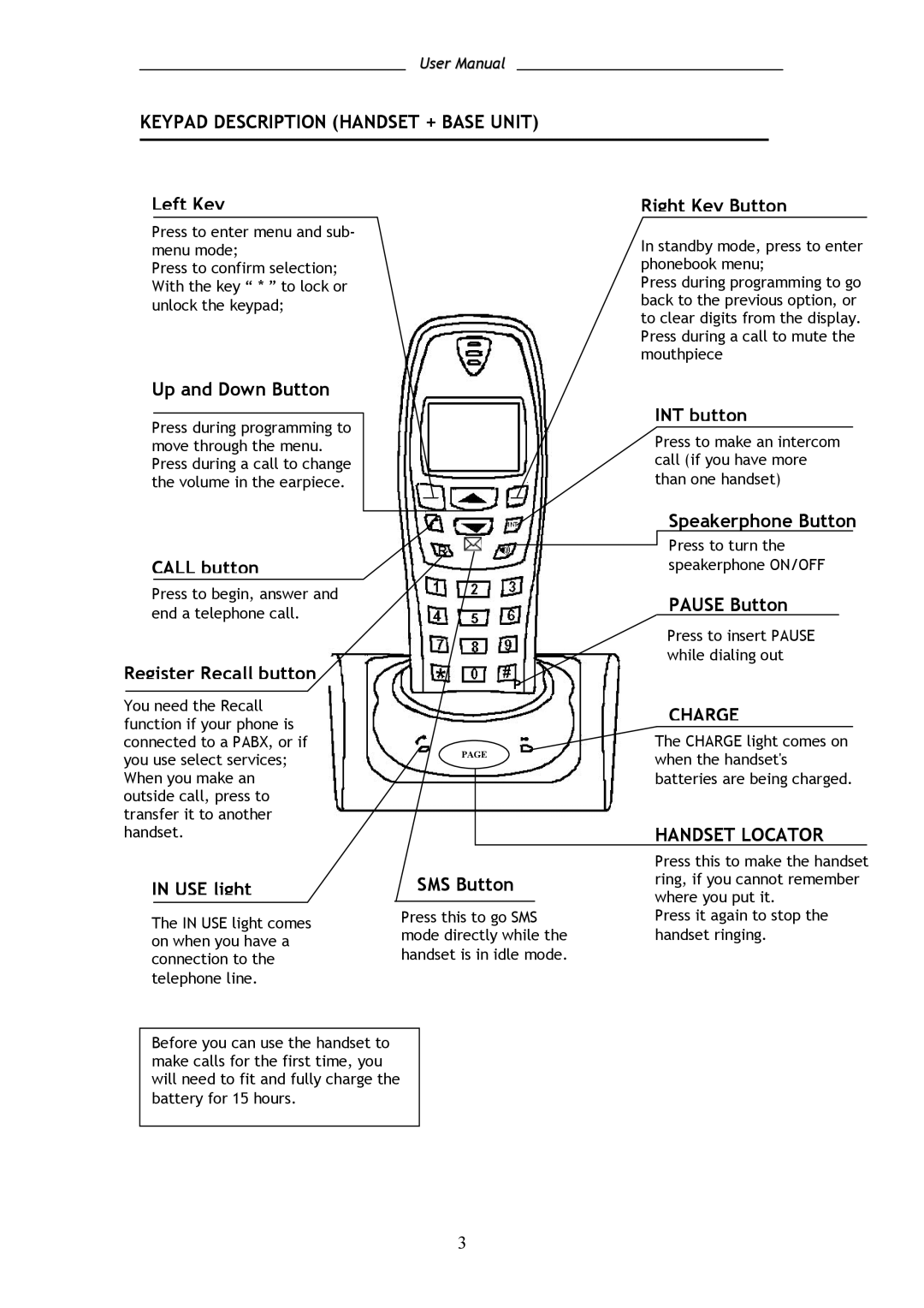 Shiro SD8301 user manual Keypad Description Handset + Base Unit, Charge, Handset Locator 