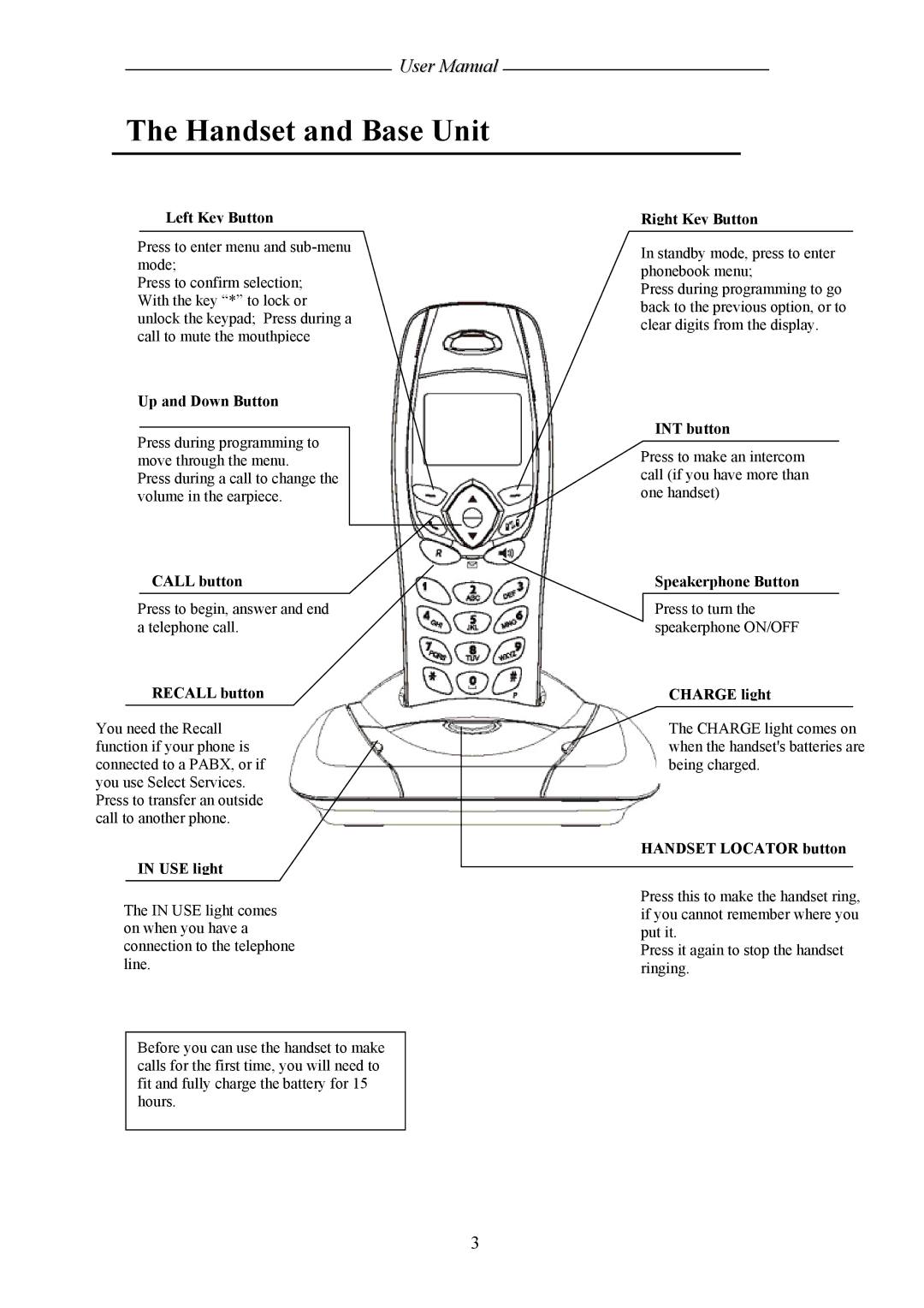 Shiro SD8421 user manual Handset and Base Unit, Left Key Button Right Key Button 