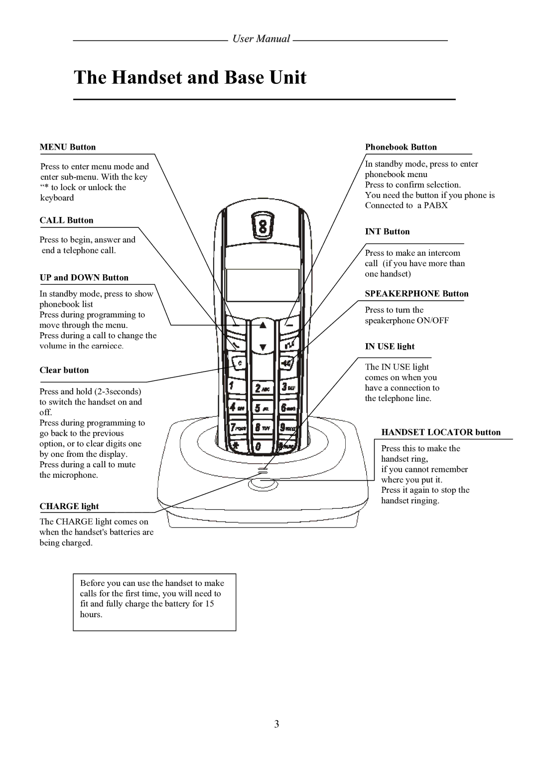 Shiro SD8501 user manual Handset and Base Unit 